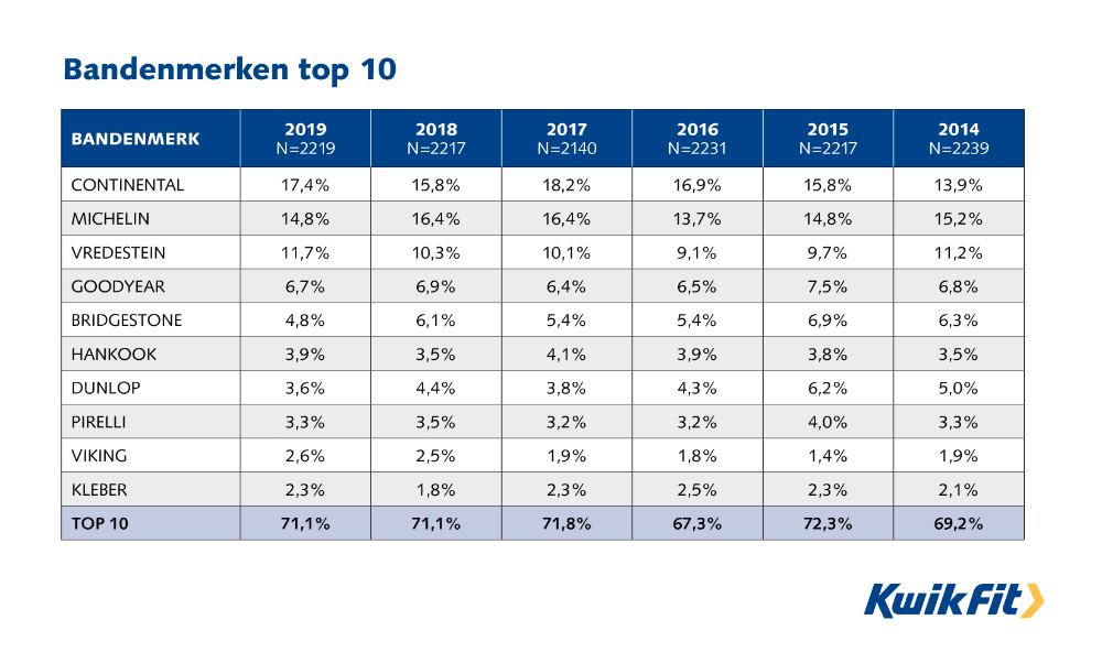 bandenmerken top 10