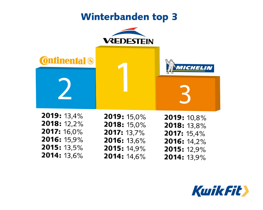winterbanden top 3