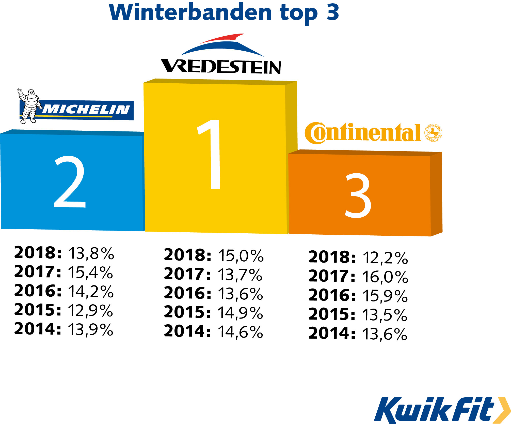 Winterbanden top 3 voorjaar 2018